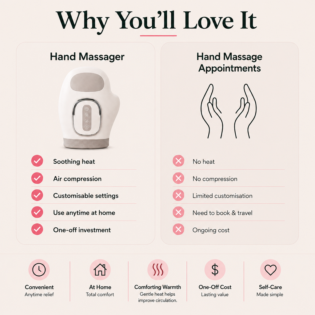 Electric Massage Glove